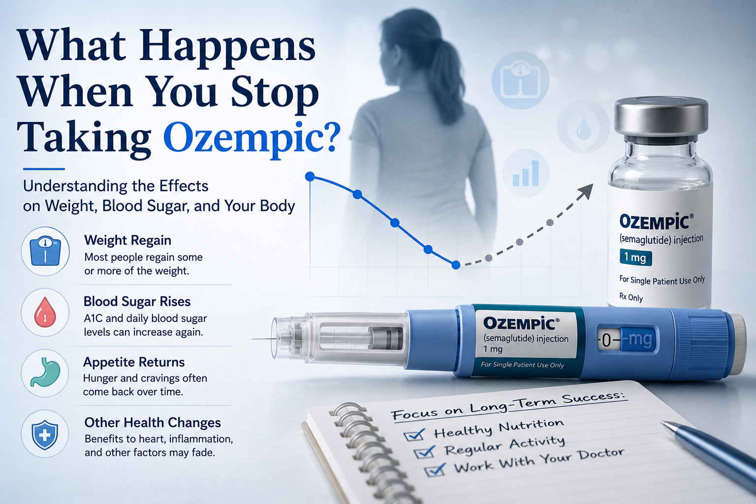 What Happens When You Stop Taking Ozempic?