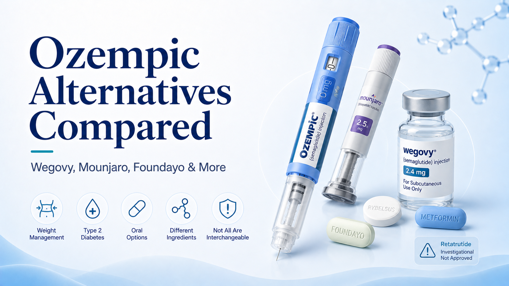 Ozempic Alternatives Compared