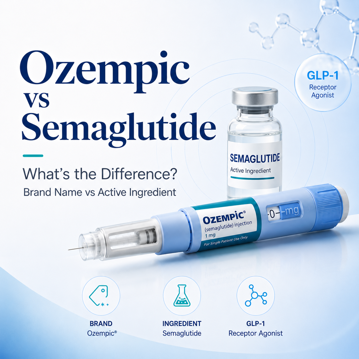 Ozempic vs Semaglutide